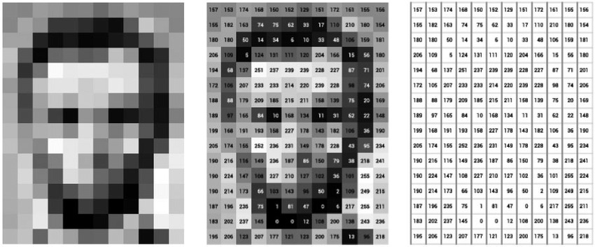 Photograph of Abraham Lincoln represented as a matrix of pixel values